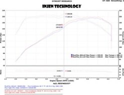 Injen 2011-14 Hyundai Sonata/Kia Optima 2.0L - 3inch Cat Back w/ Dual 60mm Mufflers - Image 6