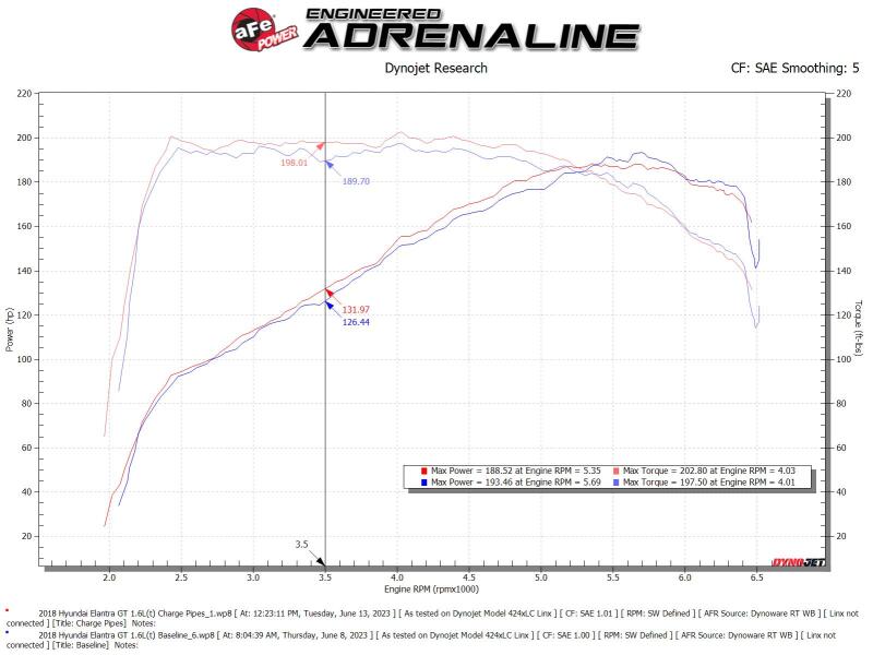 aFe BladeRunner Aluminum Hot and Cold Charge Pipe Kit Black 17-20 Hyundai Elantra GT L4-1.6L (t) - Image 7