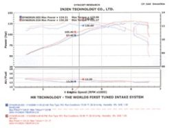 Injen 04-06 Tiburon 2.0L 4 Cyl. Black Cold Air Intake - Image 8