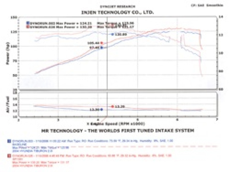 Injen 04-06 Tiburon 2.0L 4 Cyl. Black Cold Air Intake - Image 8