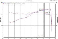 Injen 18-20 Jeep Wrangler JL L4-2.0L Turbo / V6-3.6L SS Axle-back Exhaust - Polished - Image 11