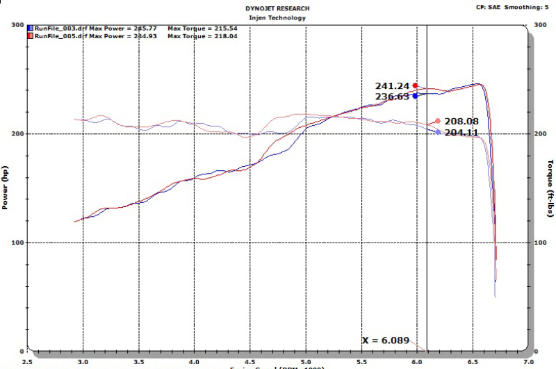 Injen 18-20 Jeep Wrangler JL L4-2.0L Turbo / V6-3.6L SS Axle-back Exhaust - Polished - Image 11