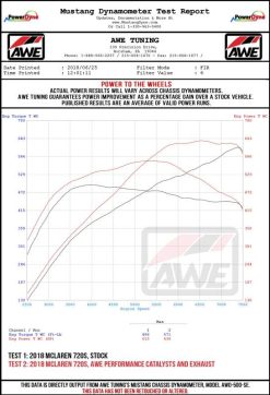 AWE Tuning McLaren 720S Tip Set - Chrome Silver - Image 2
