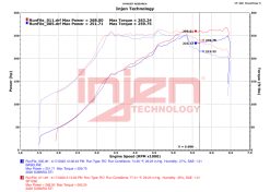 Injen 18-21 Subaru WRX STI H4-2.5L Turbo SP Aluminum Series Cold Air Intake - Wrinkle Red - Image 7