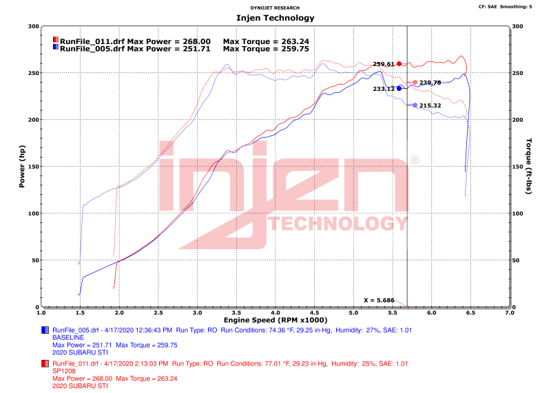 Injen 18-21 Subaru WRX STI H4 2.5L Turbo SP Aluminum Series Cold Air Intake - Polished - Image 7