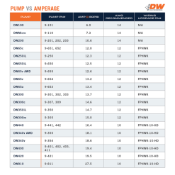 Deatschwerks DW810 Brushless 810lph In-Tank Brushless Fuel Pump w/ 9-1002 + Dual Speed Controller - Image 2
