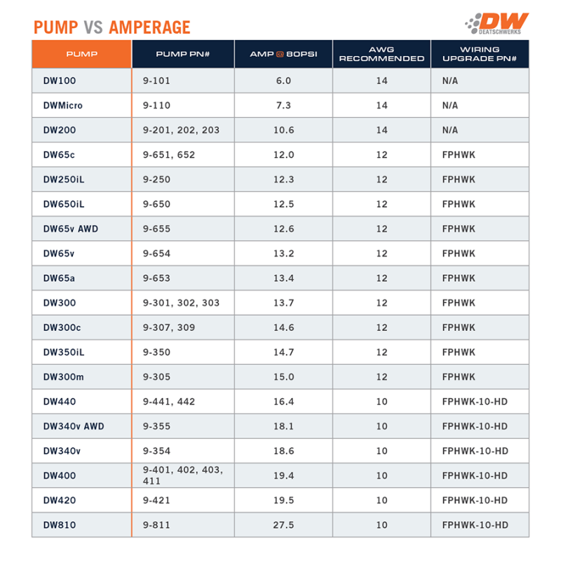 DeatschWerks 2015+ Ford F150 Coyote X3 Series Fuel Pump Module W/ Triple DW400 Fuel Pumps & Plumbing - Image 2
