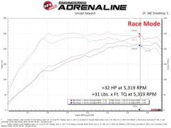 aFe Scorcher GT Module 20-23 Subaru Outback H4-2.4L (t) - Image 6