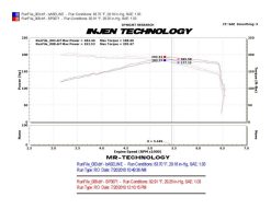Injen 10-12 VW MKVI GTI 2.0L TSI Black Cold Air Intake - Image 5