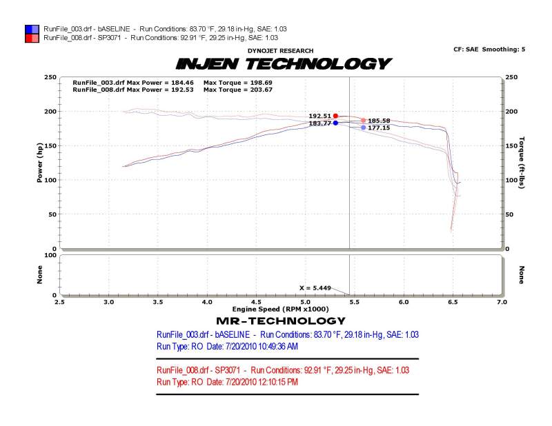 Injen 10-12 VW MKVI GTI 2.0L TSI Black Cold Air Intake - Image 5