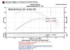 Injen 05-06 Dakota / 06-07 Raider 4.7L V8 Power-Flow (incl. Diamond plate heat shield) Polished Powe - Image 4