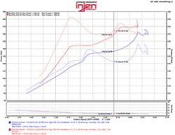 Injen 2016+ Honda Civic 1.5L Turbo (Excl Si) Polished Short Ram Air Intake - Image 7