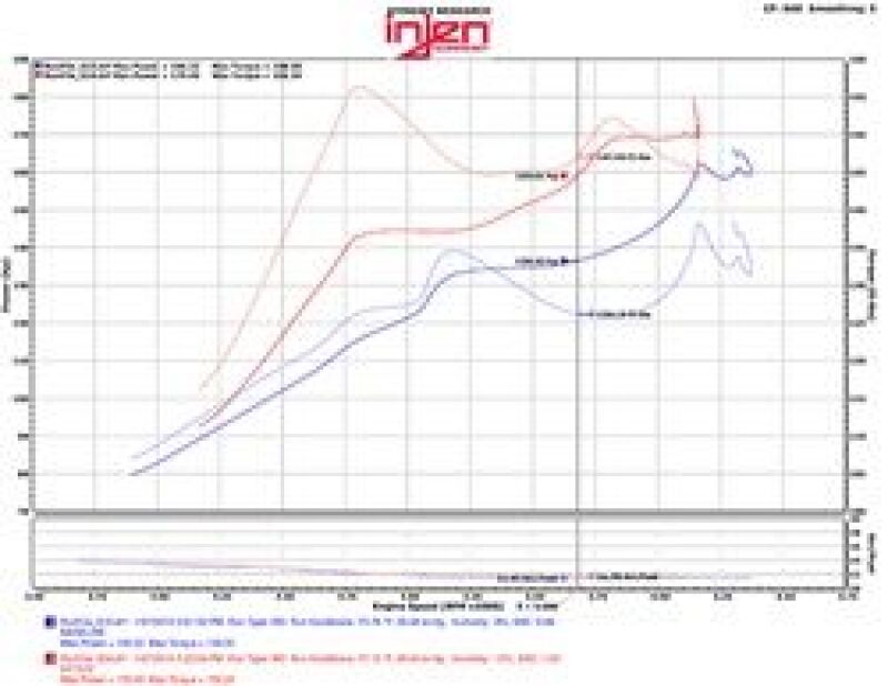 Injen 2016+ Honda Civic 1.5L Turbo (Excl Si) Polished Short Ram Air Intake - Image 7