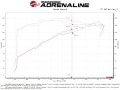 aFe Takeda Momentum Pro Dry S Cold Air Intake System 20-22 Subaru Outback H4-2.5L - Image 6