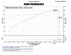 Injen 14 Infiniti Q50 3.7L V6 Black Dual Short Ram Intake w/ MR Techn and Heat Shields - Image 2