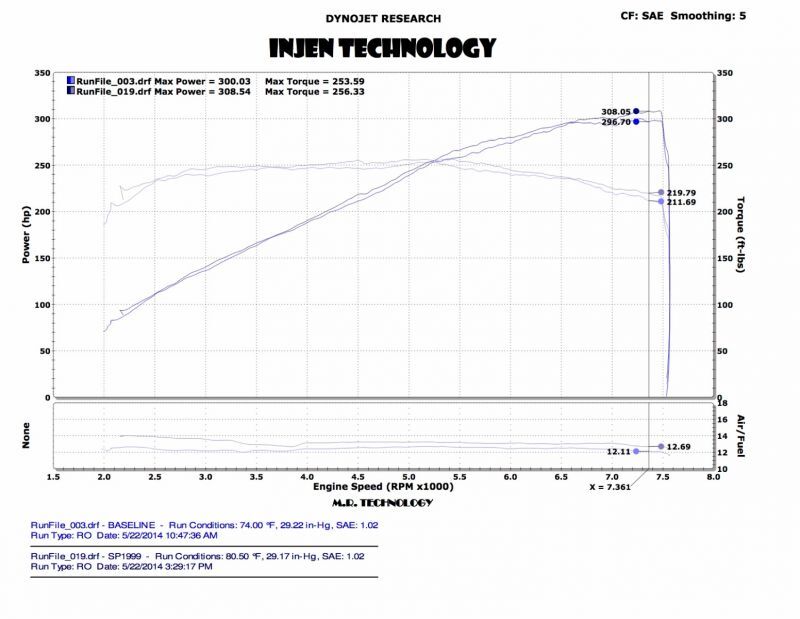 Injen 14 Infiniti Q50 3.7L V6 Black Dual Short Ram Intake w/ MR Techn and Heat Shields - Image 2