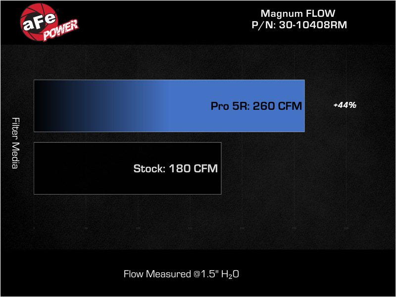 aFe MagnumFLOW Air Filters OER P5R A/F P5R 2023 Nissan Z V6 3.0L - Image 6