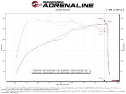 AFE Momentum Intake System W/ Pro 5-R Filter 22-23 Kia Stinger - Image 6