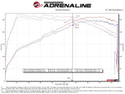 aFe Takeda Hyundai Elantra N 22-23 L4-2.0L (t) 3in SS Axle-Back Exhaust System w/ Black Tips - Image 3