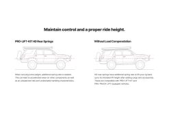 Eibach 21-24 Dodge Ram TRX (AWD) Pro-Lift Kit - Rear - Image 3