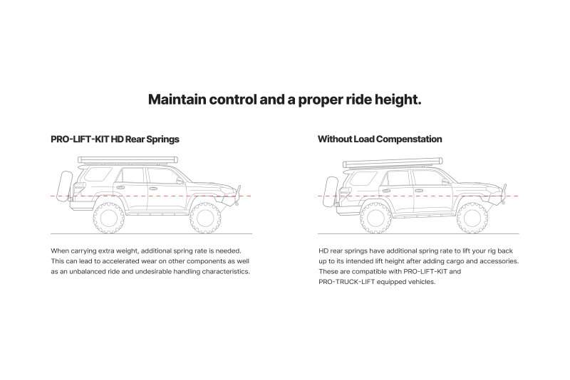 Eibach Pro-Truck Lift Kit for 24-25 Toyota Tacoma 2WD/4WD (Must Be Used w/ Pro-Truck Rear Shocks) - Image 3