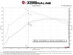 aFe Momentum GT Pro 5R Cold Air Intake System 2021-2022 Ford F-150 V6-3.5L (tt) PowerBoost - Image 8