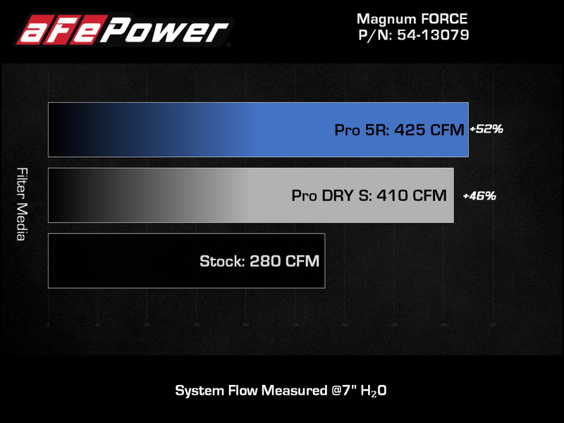 aFe Magnum FORCE Intake Stage-2 Pro Dry S Filter 18-23 Jeep Wrangler (JL) L4-2.0L (t) - Image 8