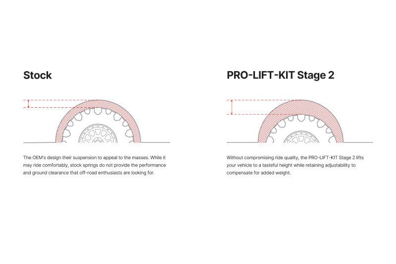 Eibach 22-24 GMC Sierra SLE Elevation SLT Crew Cab 3.0L 6 Cyl Pro Tuck Lift Kit Stage 2 - Image 3