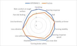 Alternative view of HKS HIPERMAX S FL5 FULL CANCELLER KIT PILLOW