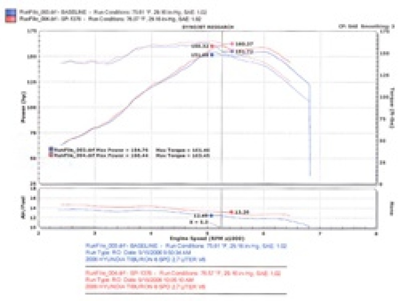 Injen 05-06 Tiburon 2.7L V6 Black Short Ram Intake - Image 4