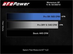 aFe 21-22 Ford F-150 Raptor V6-3.5L(tt) Momentum XP Cold Air Intake System - Blue w/ Pro 5R Filter - Image 8