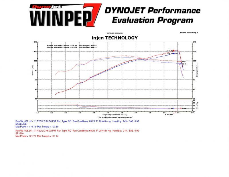 Injen 11-12 Hyundai Elantra 1.8L 4cyl Polished Tuned C/A Intake w/MR Tech & Web Nano-Fiber Filter - Image 6