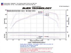 Injen 07-09 335i E92 / 08-09 135i E82 3.0L L6 Twin intake Wrinkle Black Short Ram Intake - Image 4