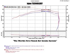 Injen 04-12 Nissan Titan 5.7L V8 Polished Short Ram Intake System w/ MR Tech - Image 6