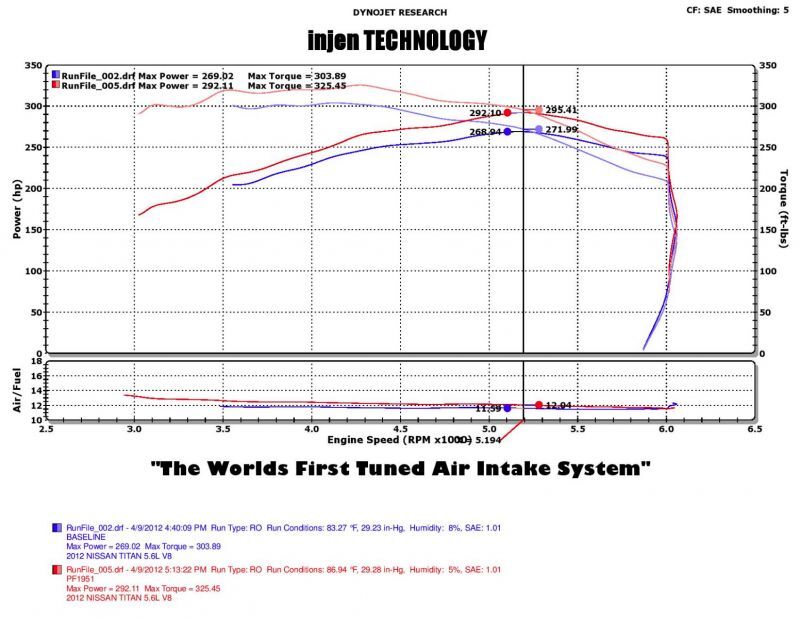 Injen 04-12 Nissan Titan 5.7L V8 Polished Short Ram Intake System w/ MR Tech - Image 6