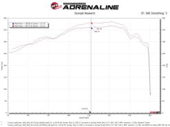 aFe Toyota Land Cruiser 300 Series Momentum GT Coil Air Intake System w/ Pro 5R Media - Image 8