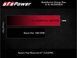 aFe Kia Stinger 18-22 V6-3.3L (tt) BladeRunner Hot Charge Pipe- Black - Image 7