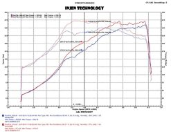 Injen 2015 Subaru STI 2.5L 4cyl Evolution Intake w/ Ram Air Scoop - Image 5