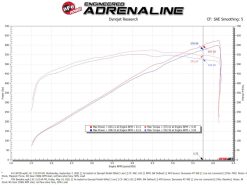 aFe 21-23 RAM 1500 TRX V8-6.2L SC Magnum FORCE Stage2 Orange Edition Cold Air Intake System w/Pro 5R - Image 6