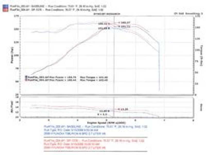 Injen 05-06 Tiburon 2.7L V6 Black Short Ram Intake - Image 7