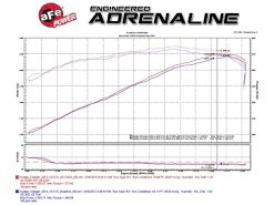 aFe Momentum GT Pro Dry S Stage-2 Intake System 11-15 Dodge Challenger / Charger R/T 5.7L HEMI - Red - Image 8