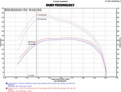 Injen 14-18 Dodge Ram 3.0L V6 Polished Power-Flow Short Ram Intake - Image 3