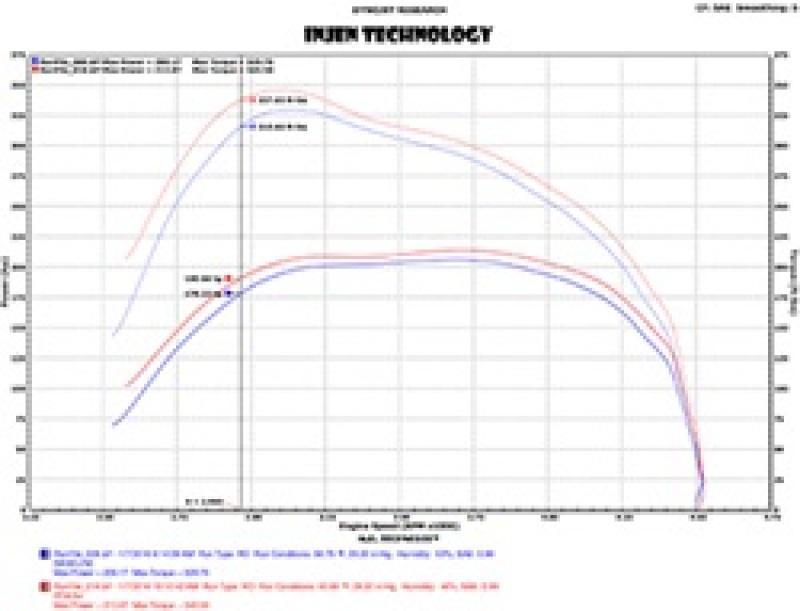 Injen 14-18 Dodge Ram 3.0L V6 Polished Power-Flow Short Ram Intake - Image 3