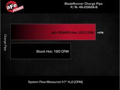 aFe BladeRunner 2-1/2 IN Aluminum Hot Charge Pipe Black 22-23 Subaru WRX H4-2.4L (t) - Image 7