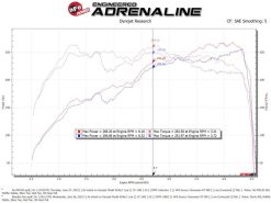 aFe Takeda Momentum Pro Dry S Cold Air Intake System 18-19 Subaru WRX STI H4-2.5L - Image 3