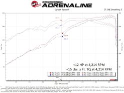 aFe Toyota Tacoma 16-22 V6-3.5L SCORCHER GT Power Module - Image 5