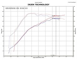 Injen 09-11 Mitsubishi Ralliart 2.0L 4cyl Turbo Black Tuned Short Ram Intake System w/ MR Tech - Image 9