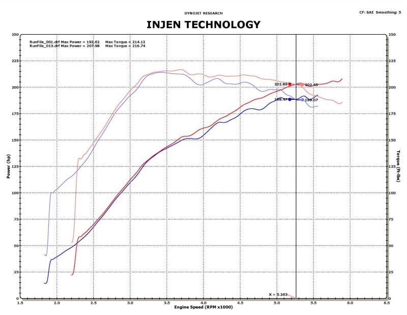 Injen 09-11 Mitsubishi Ralliart 2.0L 4cyl Turbo Black Tuned Short Ram Intake System w/ MR Tech - Image 9