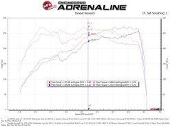 aFe Takeda Momentum Pro 5R Cold Air Intake System Subaru WRX STI 18-19 H4-2.5L - Image 3