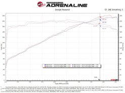 aFe AFE Momentum GT Pro 5R Intake System 22-23 Jeep Grand Cherokee (WL) V6-3.6L - Image 6